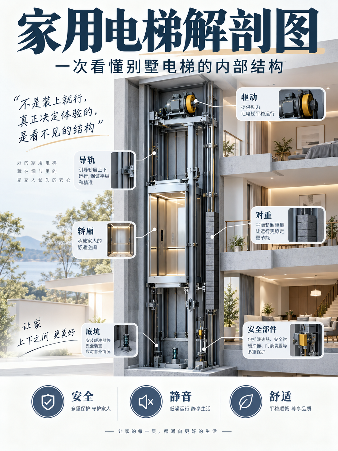 九江家用电梯里面到底藏了什么？一张图拆给你看