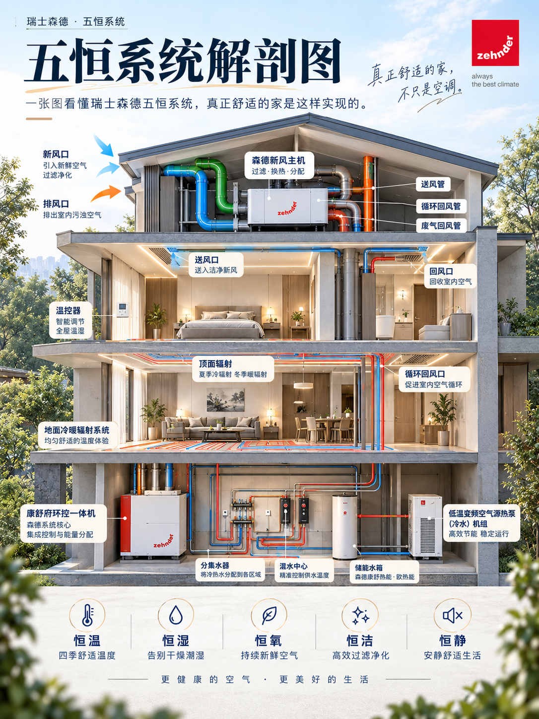 九江一栋别墅的五恒系统，到底藏了多少东西？